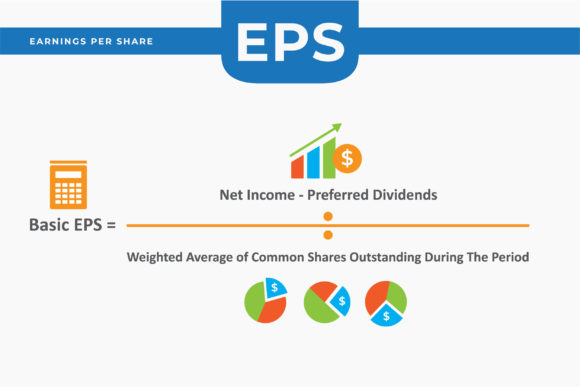 Basic Earnings Per Share Graphics