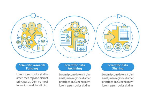 Components of Scientific Research