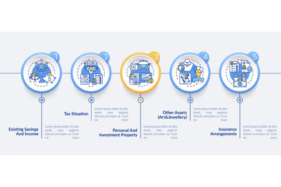 Comprehensive Financial Plan Graphics