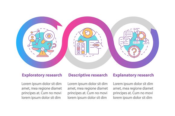 Descriptive Research Vector Infographic Graphics