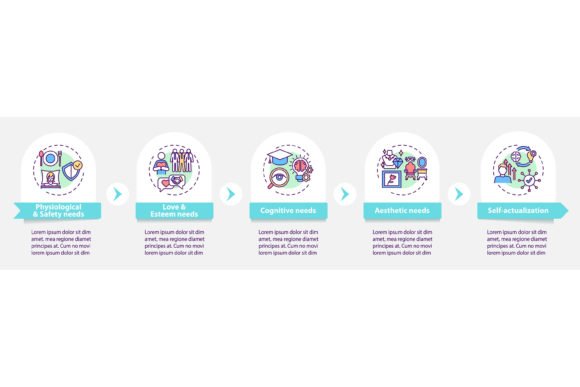 Human Being Needs Vector Infographic