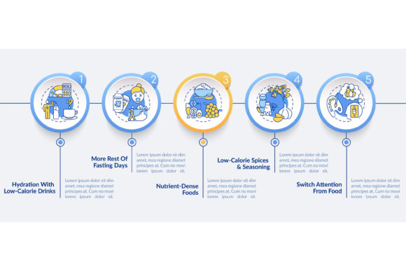 Intermittent Fasting Strategy Graphics