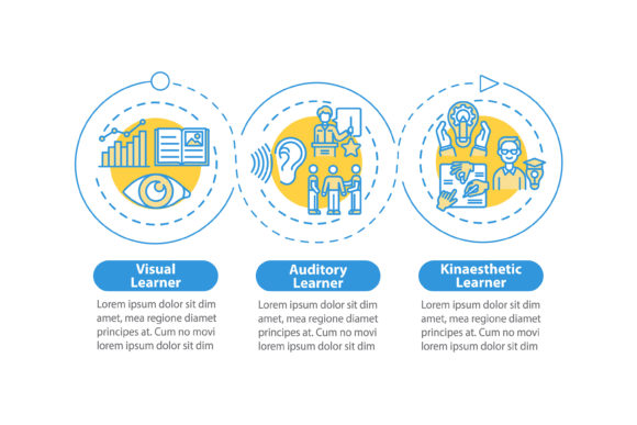Learning Styles Vector Infographic Graphics