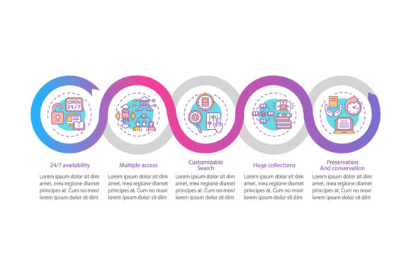 Online Library Benefits Infographic: Graphics for Modern Publishing