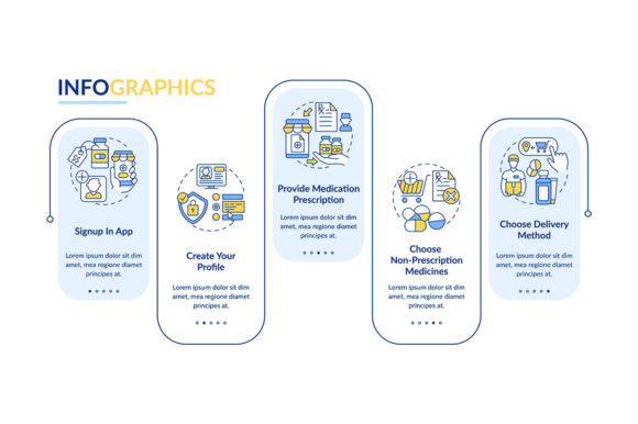 Online Medication Order Steps Graphics