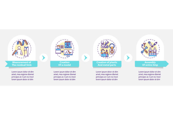 Prosthesis Manufacturing Steps Graphics