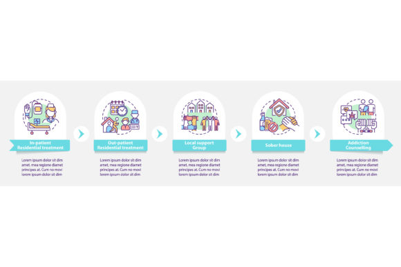 Rehabilitation Types Vector Infographic