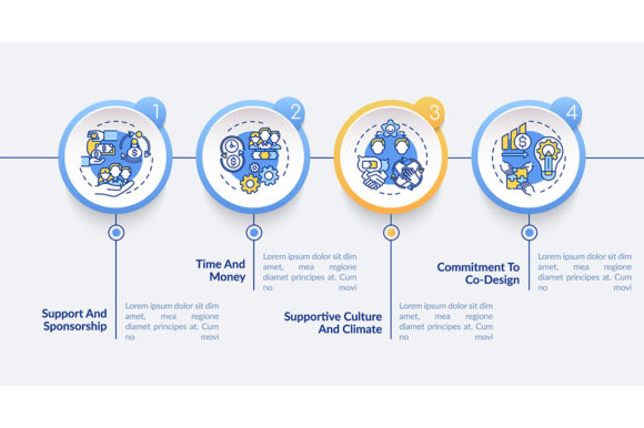 Setting for Co-design Vector Infographic