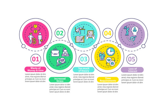 Staff Development Disadvantages Graphics
