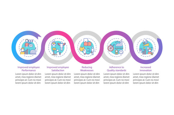 Staff Development Vector Infographic