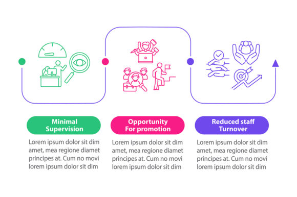Staff Training Advantages Graphics for Local Business