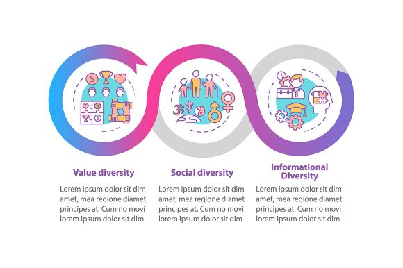 Top Management Diversity Types Graphics