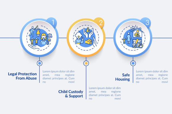 Violence Survivors Support Infographic